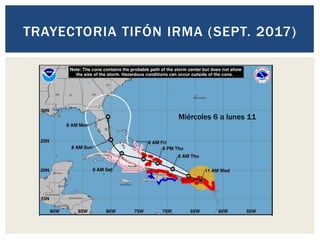 TRAYECTORIA TIFÓN IRMA (SEPT. 2017)
Miércoles 6 a lunes 11
 