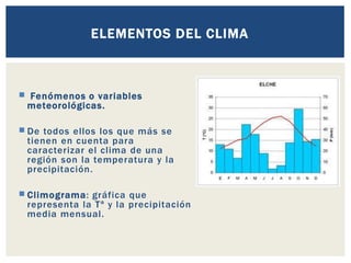 ELEMENTOS DEL CLIMA
 Fenómenos o variables
meteorológicas.
 De todos ellos los que más se
tienen en cuenta para
caracterizar el clima de una
región son la temperatura y la
precipitación.
 Climograma: gráfica que
representa la Tª y la precipitación
media mensual.
 
