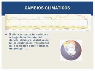 CAMBIOS CLIMÁTICOS
El clima terrestre ha variado a
lo largo de la historia del
planeta, debido a: distribución
de los continentes, variaciones
en la radiación solar, volcanes,
meteoritos . . .
 