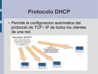 Protocolo DHCP
●

Permite la configuracion automatica del
protocolo de TCP / IP de todos los clientes
de una red.

 