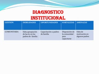 COMUNITARIADiagnostico Institucional