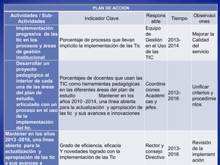 PLAN DE ACCION
  Actividades / Sub-                                              Respons             Observaci
                                    Indicador Clave                          Tiempo
      Actividades                                                    able               ones
     Implementación                                               Equipo
     progresiva de las                                            de                  Mejorar la
     tic en los          Porcentaje de procesos que llevan        Gestión 2013-       Calidad
     procesos y áreas    implícito la implementación de las Tic   en el Uso 2014      del
     de gestión                                                   de las              servicio
     institucional                                                TIC
     Desarrollar un
     proyecto
     pedagógico al
                         Porcentajes de docentes que usan las
     interior de cada
                         TIC como herramientas pedagógicas        Coordina
     una de las áreas                                                                 Unificar
                         en las diferentes áreas del plan de      ciones
     del plan de                                                           2012-      criterios y
                         estudio            Mantener en los       Académi
     estudio,                                                              2016       procedimie
                         años 2010 -2014, una línea abierta       cas y
     articulado con un                                                                ntos
                         para la actualización y apropiación de   jefes.
     proceso en el uso
                         las tic y sus avances e innovaciones
     de la
     implementación
     del tic.
Mantener en los años
2013 -2016, una línea
                                                                                      Revisión
abierta para la          Grado de eficiencia, eficacia            Rector y
                                                                            2013-     de la
actualización y          Y novedades logrado con la               consejo
                                                                            2016      implement
apropiación de las tic   implementación de las Tic                Directivo
                                                                                      ación
y sus avances e
 