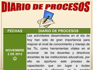 FECHAS              DIARIO DE PROCESOS
           Las actividades desarrolladas en el día de
           hoy han sido de gran importancia para
           mejorar el nivel de conocimiento y manejo de
           las Tic, como herramientas vitales en el
NOVIEMBRE
 2 DE 2012 accionar     de los docentes y directivos
           docentes de las instituciones educativas, por
          ello es oportuno este proceso de
           capacitación que sin lugar a dudas
 