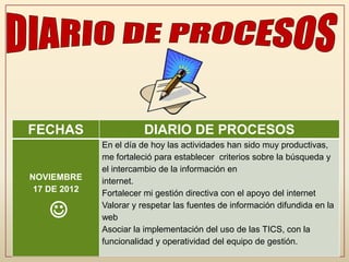 FECHAS                   DIARIO DE PROCESOS
              En el día de hoy las actividades han sido muy productivas,
              me fortaleció para establecer criterios sobre la búsqueda y
              el intercambio de la información en
NOVIEMBRE     internet.
 17 DE 2012   Fortalecer mi gestión directiva con el apoyo del internet

             Valorar y respetar las fuentes de información difundida en la
              web
              Asociar la implementación del uso de las TICS, con la
              funcionalidad y operatividad del equipo de gestión.
 
