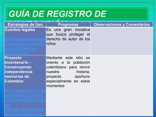 GUÍA DE REGISTRO DE
 NAVEGACIÓN iniciativa Observaciones y Comentarios
 Estrategias de Uso
Cuentos legales
                         Programas
                    Es una gran
                      que busca proteger el
http://www.colombiaa derecho de autor de los
prende.edu.co/html/h niños
ome/1592/article-
131040.html
Proyecto              Mediante este sitio se
bicentenario -        oriento a la población
Construyendo          colombiano para revivir
independencia         nuestra        historia,
memorias de           proyecto      oportuno
Colombia:             especialmente en estos
                      momentos
http://www.colombiaa
prende.edu.co/html/
mediateca/1607/articl
es-
160393_archivo.ppt#
303,4,Antecedentes
 