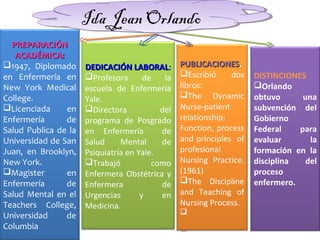 Ida Jean Orlando
Ida Jean Orlando
PREPARACIÓN
ACADÉMICA:
1947, Diplomado
en Enfermería en
New York Medical
College.
Licenciada
en
Enfermería
de
Salud Publica de la
Universidad de San
Juan, en Brooklyn,
New York.
Magister
en
Enfermería
de
Salud Mental en el
Teachers College,
Universidad
de
Columbia

DEDICACIÓN LABORAL:
Profesora
de
la
escuela de Enfermería
Yale.
Directora
del
programa de Posgrado
en Enfermería
de
Salud
Mental
de
Psiquiatría en Yale.
Trabajó
como
Enfermera Obstétrica y
Enfermera
de
Urgencias
y
en
Medicina.

PUBLICACIONES.
PUBLICACIONES
Escribió
dos
libros:
The Dynamic
Nurse-patient
relationship;
Function, process
and principles of
profesional
Nursing Practice.
(1961)
The Discipline
and Teaching of
Nursing Process.


DISTINCIONES
Orlando
obtuvo
una
subvención del
Gobierno
Federal
para
evaluar
la
formación en la
disciplina
del
proceso
enfermero.

 