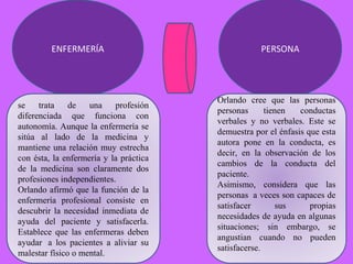 ENFERMERÍA

se
trata
de
una
profesión
diferenciada que funciona con
autonomía. Aunque la enfermería se
sitúa al lado de la medicina y
mantiene una relación muy estrecha
con ésta, la enfermería y la práctica
de la medicina son claramente dos
profesiones independientes.
Orlando afirmó que la función de la
enfermería profesional consiste en
descubrir la necesidad inmediata de
ayuda del paciente y satisfacerla.
Establece que las enfermeras deben
ayudar a los pacientes a aliviar su
malestar físico o mental.

PERSONA

Orlando cree que las personas
personas
tienen
conductas
verbales y no verbales. Este se
demuestra por el énfasis que esta
autora pone en la conducta, es
decir, en la observación de los
cambios de la conducta del
paciente.
Asimismo, considera que las
personas a veces son capaces de
satisfacer
sus
propias
necesidades de ayuda en algunas
situaciones; sin embargo, se
angustian cuando no pueden
satisfacerse.

 