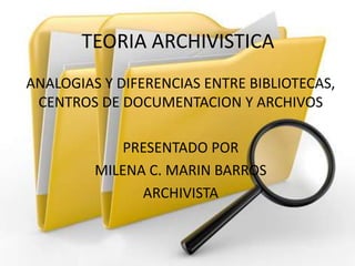 TEORIA ARCHIVISTICA
ANALOGIAS Y DIFERENCIAS ENTRE BIBLIOTECAS,
CENTROS DE DOCUMENTACION Y ARCHIVOS
PRESENTADO POR
MILENA C. MARIN BARROS
ARCHIVISTA
 