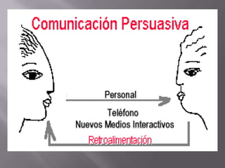 Comunicación
  Persuasiva
 