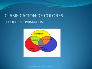 CLASIFICACION DE COLORES
 COLORES PRIMARIOS
Jenny Miranda Mora - Diseño Gráfico
 