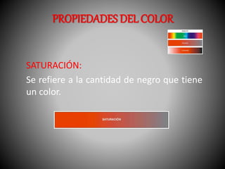 PROPIEDADES DEL COLOR 
SATURACIÓN: 
Se refiere a la cantidad de negro que tiene 
un color. 
 