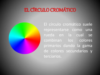 EL CÍRCULO CROMÁTICO 
El círculo cromático suele 
representarse como una 
rueda en la cual se 
combinan los colores 
primarios dando la gama 
de colores secundarios y 
terciarios. 
 