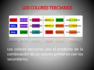 LOS COLORES TERCIARIOS 
Los colores terciarios son el producto de la 
combinación de un colores primarios con los 
secundarios. 
 