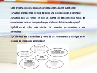 Esas prescripciones se agrupan para responder a cuatro cuestiones:
1.¿Cuál es el modo más efectivo de lograr una predisposición a aprender?
2.¿Cuáles son las formas en que un cuerpo de conocimientos habrá de
estructurarse para ser comprendido por el alumno del modo más rápido?
3.¿Cuál es el orden más efectivo de presentar los materiales a ser
aprendidos?
4.¿Cuál debe ser la naturaleza y ritmo de las recompensas y castigos en el
proceso de enseñanza aprendizaje?‑
 