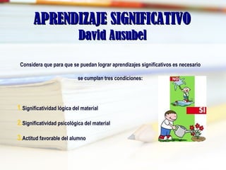 APRENDIZAJE SIGNIFICATIVOAPRENDIZAJE SIGNIFICATIVO
David AusubelDavid Ausubel
Considera que para que se puedan lograr aprendizajes significativos es necesario
se cumplan tres condiciones:
1.Significatividad lógica del material
2.Significatividad psicológica del material
3.Actitud favorable del alumno
 