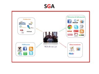 SGA
 