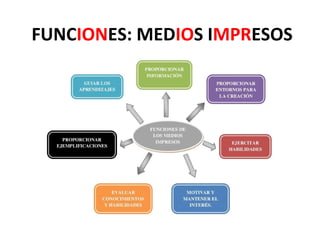 FUNCIONES: MEDIOS IMPRESOS
 