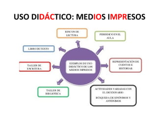 USO DIDÁCTICO: MEDIOS IMPRESOS
 