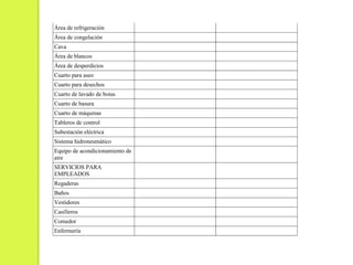 Área de refrigeración
Área de congelación
Cava
Área de blancos
Área de desperdicios
Cuarto para aseo
Cuarto para desechos
Cuarto de lavado de botas
Cuarto de basura
Cuarto de máquinas
Tableros de control
Subestación eléctrica
Sistema hidroneumático
Equipo de acondicionamiento de
aire
SERVICIOS PARA
EMPLEADOS
Regaderas
Baños
Vestidores
Casilleros
Comedor
Enfermería
 