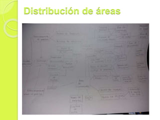 Distribución de áreas
 