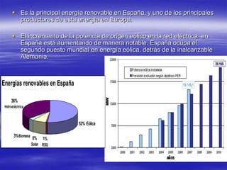  Es la principal energía renovable en España, y uno de los principales
        productores de esta energía en Europa.

       El incremento de la potencia de origen eólico en la red eléctrica en
        España está aumentando de manera notable. España ocupa el
        segundo puesto mundial en energía eólica, detrás de la inalcanzable
        Alemania.



Energias renovables en España

      36%
 Hidroeléctrica



                                52% Eólica

       3% Biomasa 8%
                        1%
                  Solar RSU
 