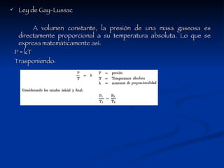 Ley de Gay-Lussac A volumen constante, la presión de una masa gaseosa es directamente proporcional a su temperatura absoluta. Lo que se expresa matemáticamente así: P = kT Trasponiendo: 