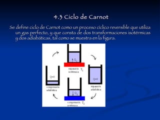 4.3 Ciclo de Carnot Se define ciclo de Carnot como un proceso cíclico reversible que utiliza un gas perfecto, y que consta de dos transformaciones isotérmicas y dos adiabáticas, tal como se muestra en la figura. 