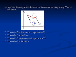 La representación gráfica del ciclo de Carnot en un diagrama p-V es el siguiente: Tramo A-B isoterma a la temperatura T1  Tramo B-C adiabática Tramo C-D isoterma a la temperatura T2  Tramo D-A adiabática  