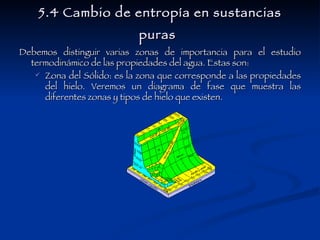 5.4 Cambio de entropía en sustancias puras   Debemos distinguir varias zonas de importancia para el estudio termodinámico de las propiedades del agua. Estas son:  Zona del Sólido: es la zona que corresponde a las propiedades del hielo. Veremos un diagrama de fase que muestra las diferentes zonas y tipos de hielo que existen. 
