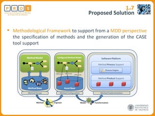 Proposed Solution 1 of 7 Methodological Framework  to support from a  MDD perspective  the specification of methods and the generation of the CASE tool support 