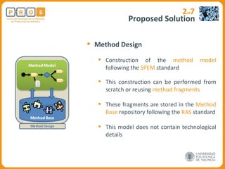 Proposed Solution 2 of 7 Method Design Construction of the  method model  following the  SPEM  standard This construction can be performed from scratch or reusing  method fragments These fragments are stored in the  Method Base  repository following the  RAS  standard This model does not contain technological details 
