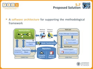 Proposed Solution 5 of 7 A  software architecture  for supporting the methodological framework 