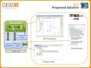 Proposed Solution 6 of 7 EPF Composer Cheatsheets Eclipse view 4ME 