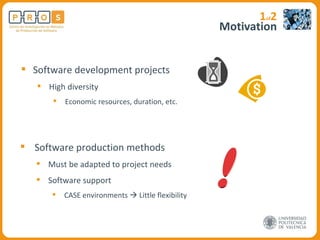 Motivation Software development projects High diversity Economic resources, duration, etc. 1 of 2 Software production methods Must be adapted to project needs Software support CASE environments    Little flexibility  