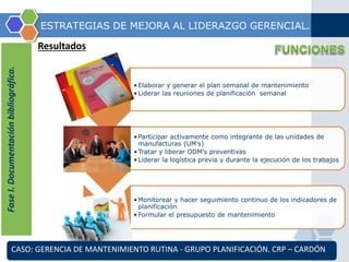 ESTRATEGIAS DE MEJORA AL LIDERAZGO GERENCIAL. 
Resultados 
Fase I. Documentación bibliográfica. 
Fases de la investigación 
• Elaborar y generar el plan semanal de mantenimiento 
• Liderar las reuniones de planificación semanal 
•Participar activamente como integrante de las unidades de 
manufacturas (UM’s) 
•Tratar y liberar ODM’s preventivas 
• Liderar la logística previa y durante la ejecución de los trabajos 
•Monitorear y hacer seguimiento continuo de los indicadores de 
planificación 
• Formular el presupuesto de mantenimiento 
CASO: GERENCIA DE MANTENIMIENTO RUTINA - GRUPO PLANIFICACIÓN. CRP – CARDÓN 
 