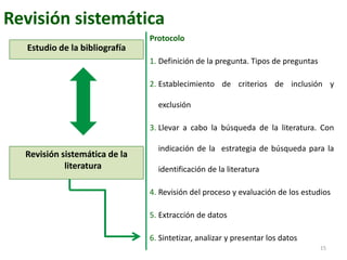 Estudio de la bibliografía
15
Revisión sistemática
Revisión sistemática de la
literatura
Protocolo
1. Definición de la pre...