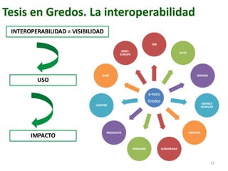 Tesis en Gredos. La interoperabilidad
INTEROPERABILIDAD = VISIBILIDAD
23
USO
IMPACTO
 