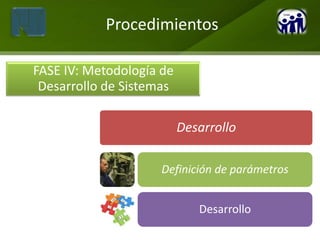 Procedimientos

FASE IV: Metodología de
 Desarrollo de Sistemas

                          Desarrollo

                     Definición de parámetros


                             Desarrollo
 