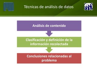 Técnicas de análisis de datos



     Análisis de contenido


 Clasificación y definición de la
    información recolectada


 Conclusiones relacionadas al
          problema
 