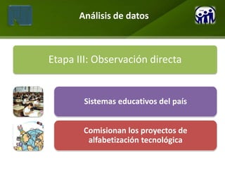 Análisis de datos



Etapa III: Observación directa


        Sistemas educativos del país


       Comisionan los proyectos de
        alfabetización tecnológica
 