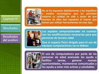 No se ha expuesto debidamente a los inquilinos
               a medios tecnológicos que les permitan
               mejorar su calidad de vida a pesar de que
Capitulo IV    muchos de ellos han expuesto el interés que
               tienen por utilizar herramientas de este tipo.

Resultados
               Los equipos computacionales no cuentan
               con las modificaciones necesarias para que
Resultados     personas de tercera edad
del análisis
               Que el espacio físico dirigido para el uso de
               equipos computaciones no es idóneo

               El uso de computadores por parte de las
               personas de edad avanzada les ayuda a
               facilitar    tareas,    generar      nuevas
               oportunidades, mantenerse comunicados y
               los ayuda a estar más activos y saludables
 