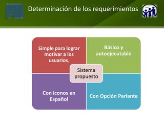 Determinación de los requerimientos




   Simple para lograr        Básico y
     motivar a los        autoejecutable
       usuarios.
                   Sistema
                  propuesto

    Con iconos en
                        Con Opción Parlante
      Español
 