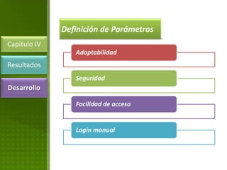 Definición de Parámetros
Capitulo IV
                 Adaptabilidad
Resultados
                 Seguridad
Desarrollo

                 Facilidad de acceso


                 Login manual
 