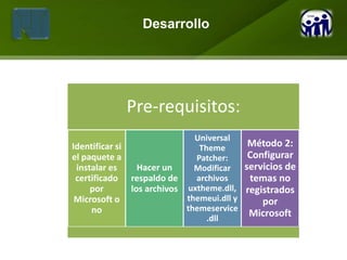 Desarrollo




                 Pre-requisitos:
                                Universal
Identificar si                   Theme       Método 2:
el paquete a                    Patcher:     Configurar
 instalar es       Hacer un     Modificar   servicios de
 certificado     respaldo de    archivos     temas no
     por         los archivos uxtheme.dll, registrados
 Microsoft o                  themeui.dll y     por
     no                       themeservice
                                   .dll
                                             Microsoft
 