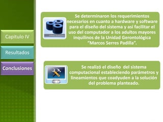 Se determinaron los requerimientos
               necesarios en cuanto a hardware y software
                para el diseño del sistema y así facilitar el
                uso del computador a los adultos mayores
 Capitulo IV      inquilinos de la Unidad Gerontológica
                         “Marcos Serres Padilla”.
 Resultados

Conclusiones          Se realizó el diseño del sistema
                computacional estableciendo parámetros y
                 lineamientos que coadyuden a la solución
                          del problema planteado.
 