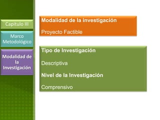 Modalidad de la investigación
 Capitulo III
                Proyecto Factible
   Marco
Metodológico
                Tipo de Investigación
Modalidad de
      la        Descriptiva
Investigación
                Nivel de la Investigación

                Comprensivo
 