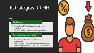 Estrategias RR.HH
• Comisión del 1% de las ventas para los
gerentes.
• Comisión del 0,2% de las ventas para los
vendedores
Comisiones:
• Capacitación y desarrollo para los
vendedores
• Reclutamiento que identifique y seleccione al
talento adecuado para cubrir las necesidades
de la empresa
Contratación y capacitación:
 