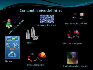 Contaminantes del Aíre:
Monóxido de Carbono
Dióxido de Carbono
Plomo
Dióxido de azufre
Ozono
Partículas de la atmósfera
Oxido de Nitrógeno
 