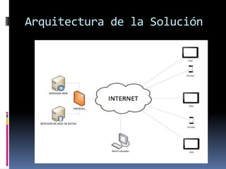 Arquitectura de la Solución
 