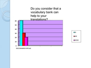 Do you consider that a
vocabulary bank can
help to your
translations?

 